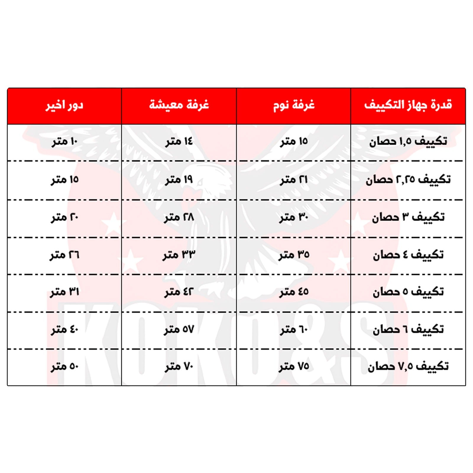 تكييف كارير  2.25 حصان بارد فقط 53KHCT18N-708